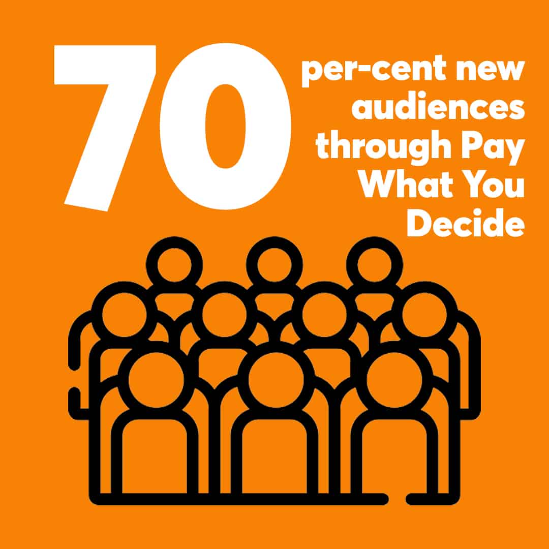 70 percent new audiences copy