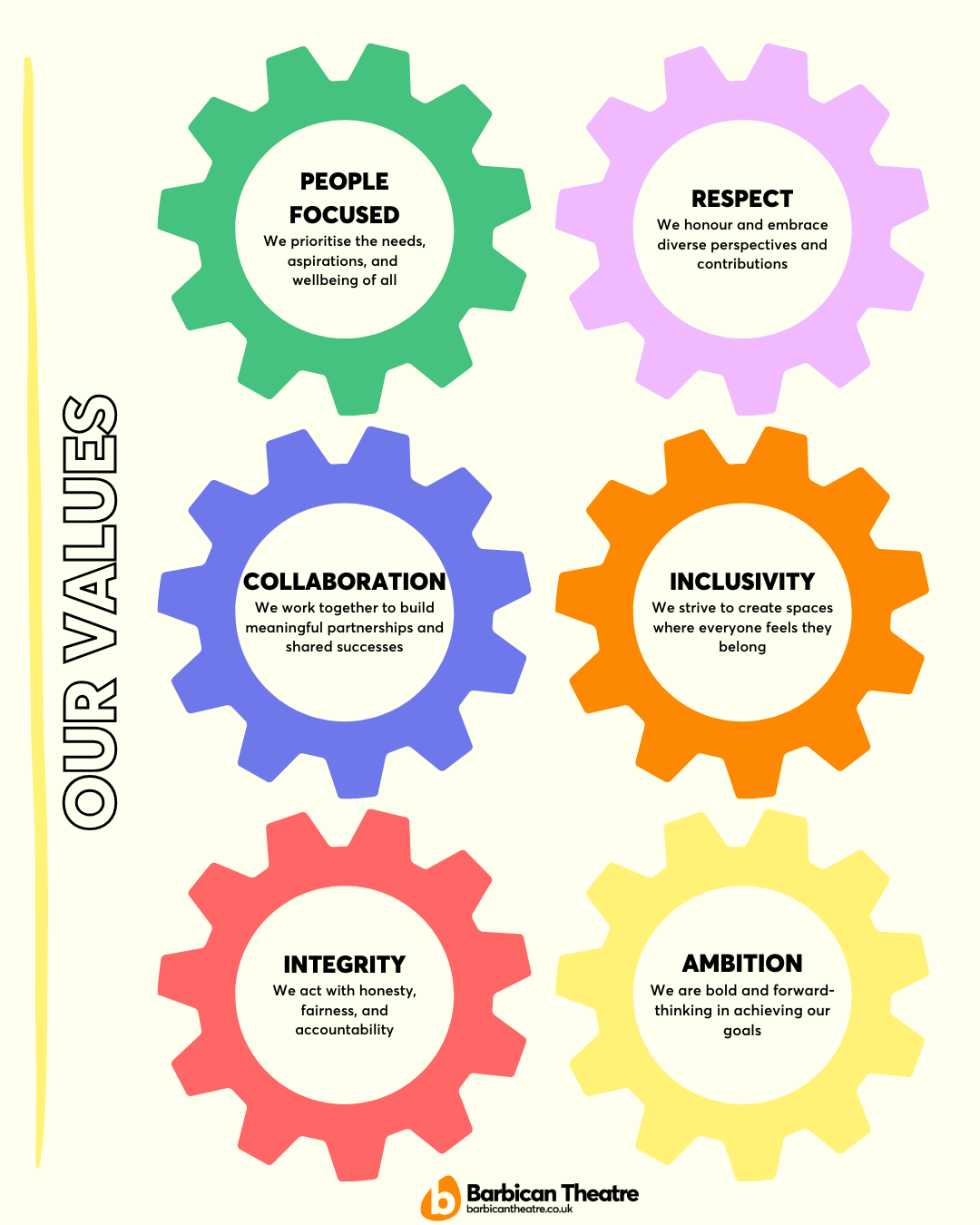 our values (3) our values (3)
